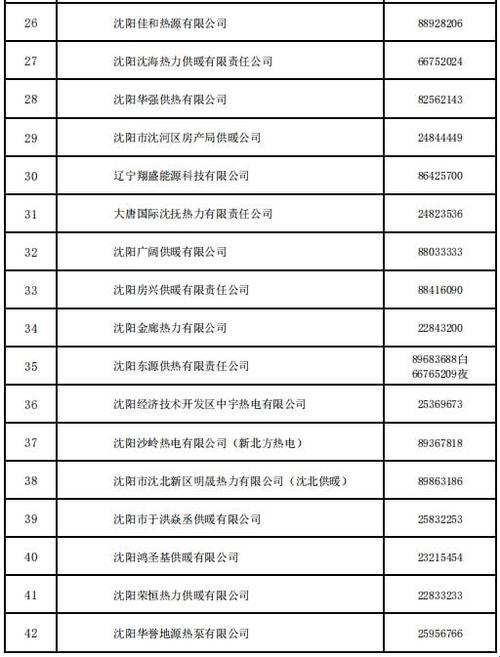 【涨姿势】取暖费，沈阳style的“温馨”计算法