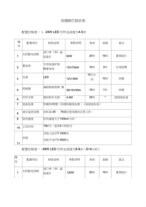 600kw光伏发电造价：揭秘背后的神秘数字