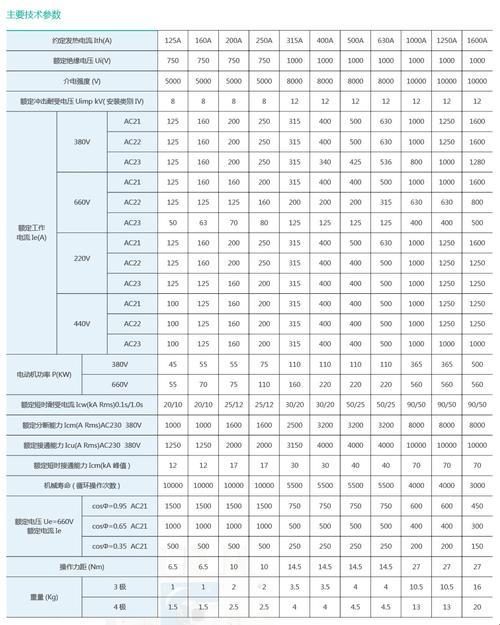 开关的规格型号有几种？揭秘背后的故事！