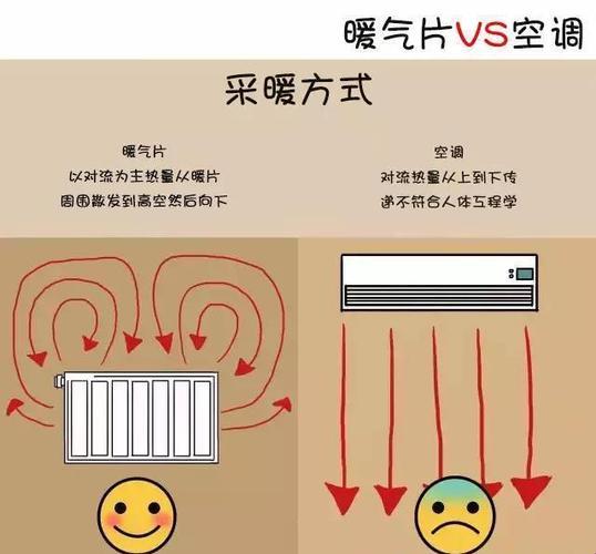 冬季取暖大比拼：空调VS取暖器，谁才是节能界的“暖男”