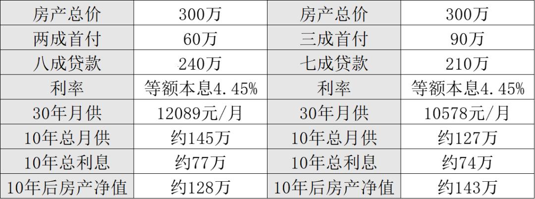 《首付40万，二手房月供的奇妙漂流》