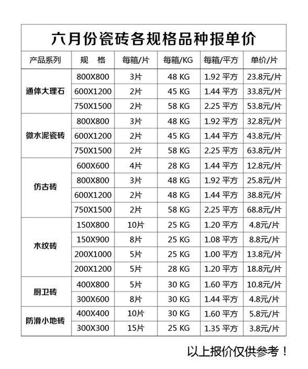 【狂飙突进！】佛山高阳瓷砖价目表，颠覆你的装修世界观！