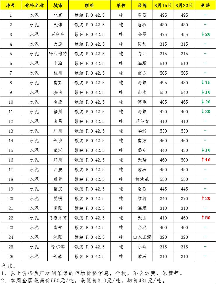 白泥土价，何止千金一吨？