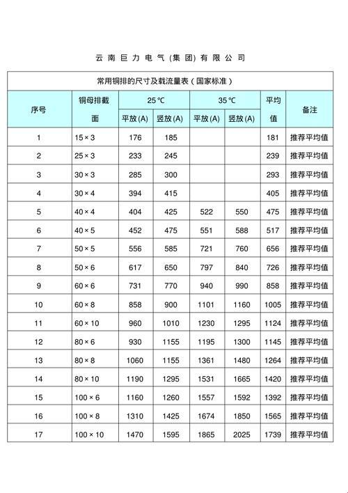 铜线载流量表：笑话一则，还是科学真理？