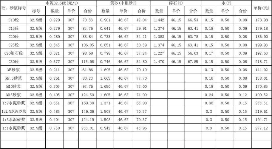 【砂浆秘语】信息价的江湖，谁主沉浮？