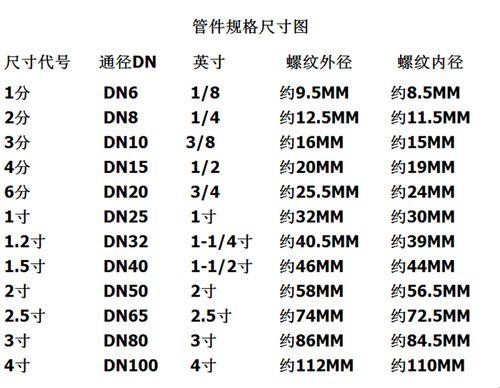 【管径揭秘】四分六分管，谁才是大小通吃的赢家？