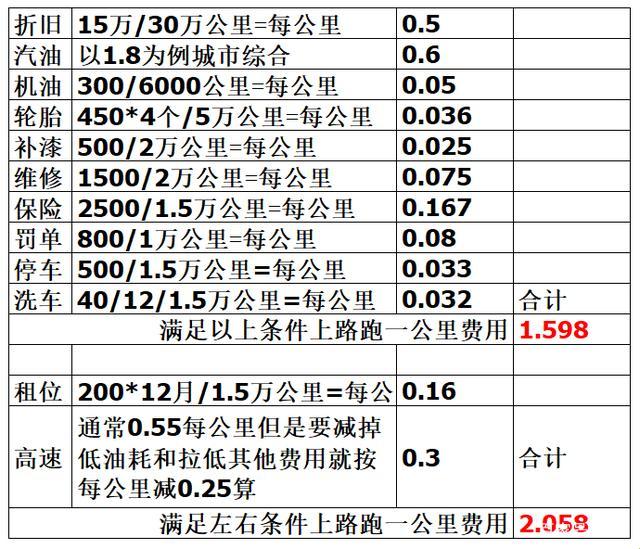 “一公里乡村公路，造价竟然能买下半壁江山？”