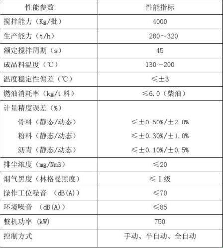 【反转】沥青拌合站4000型，参数里的小秘密？