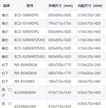 双层冰箱尺寸：一个让人又爱又恨的话题