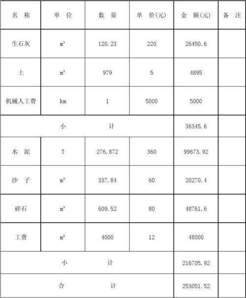 七米宽的水泥路一公里造价，这可不是闹着玩儿的