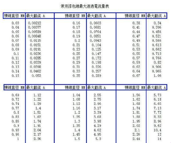 10平方电线，承载的岂止是千瓦？那是整个宇宙的脉动！