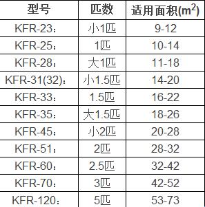 怎么看空调是几匹的？——挖掘隐藏在匹数背后的秘密