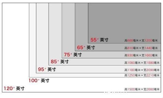 75寸电视：尺寸不是问题，看的是气势！