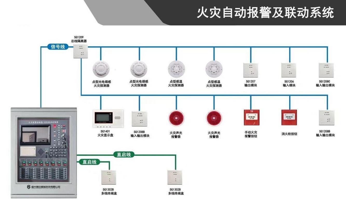 “火警狂想曲：误报世界里的欢笑与泪”