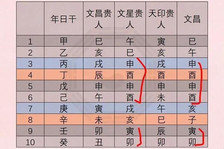 《数字八字明文昌，笑看人生我那“幸运”数字》