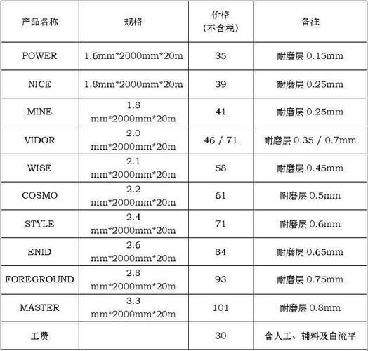 PU塑胶地面多少钱一平方？有钱人的游戏，我只能看看！