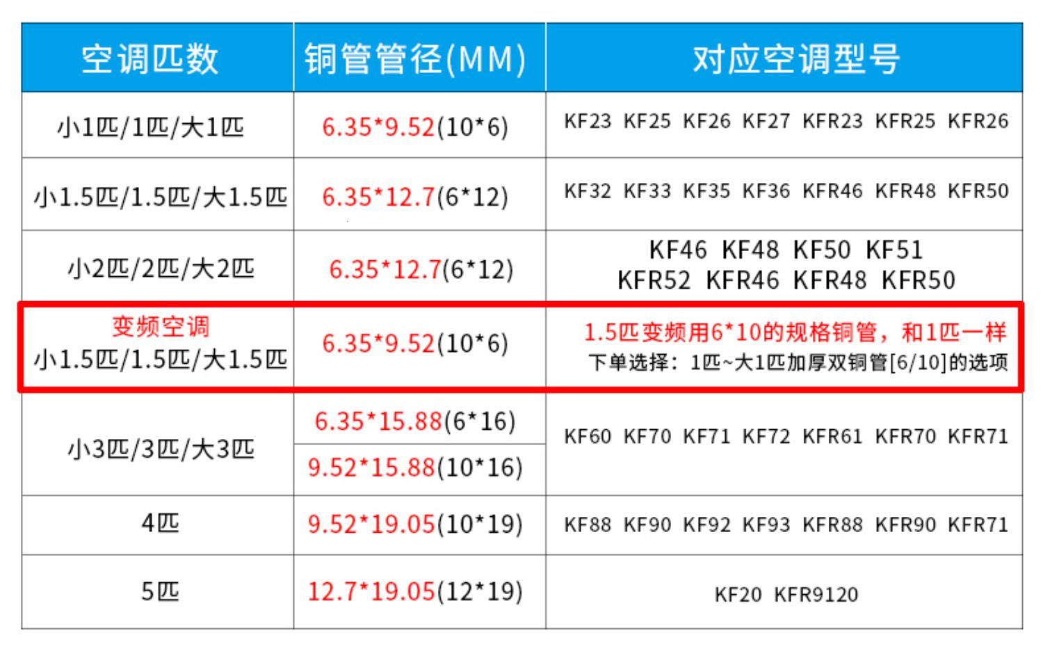 《空调延长管，价几何？》