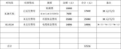 “吊篮上的‘金矿工’：日薪几何？”