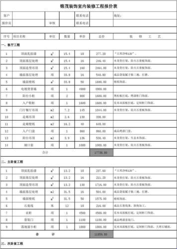 《东易日盛装修报价，让你“剁手”不“剁心”》