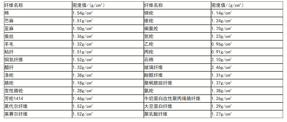 “线间玄机：探秘纱织密度的双重意味”