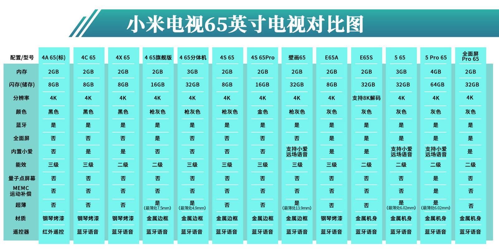 《三米距离，55寸or65寸，电视选购那些破事儿》