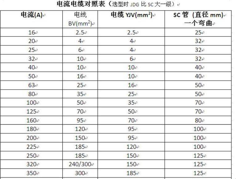 《八千瓦的线，何需宽如海？》