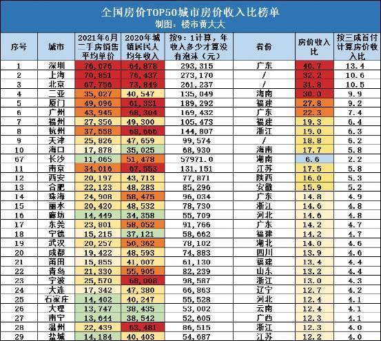 《大阪房价，让我摸摸胸口》