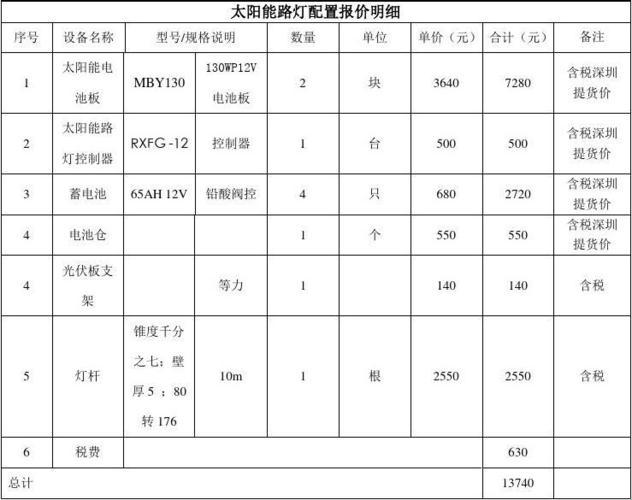 太阳能路灯施工报价表：照亮你的钱包，揭秘夜间施工的神秘面纱