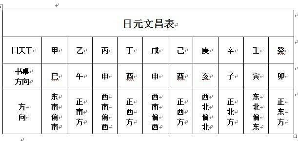 怎么看孩子有没有文昌星：一篇幽默的自谦的网红散文