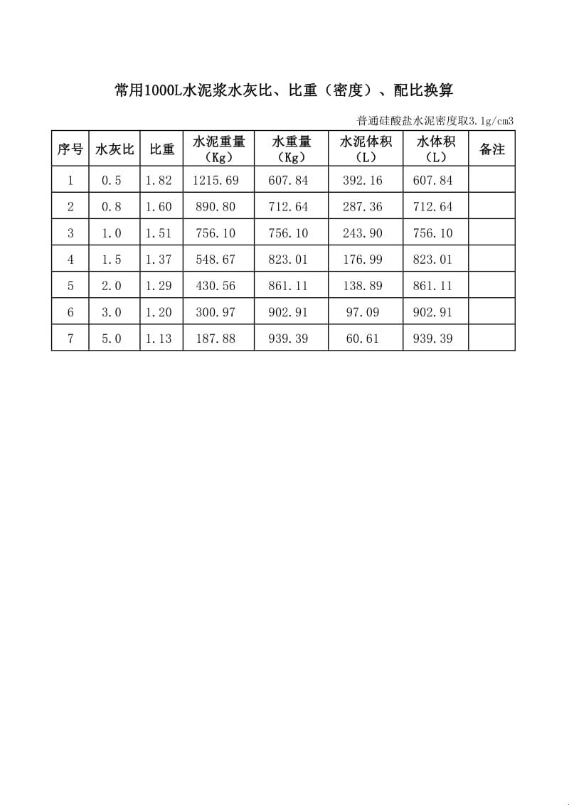 “水泥浆注配比，笑谈中解锁土木‘艺术’”