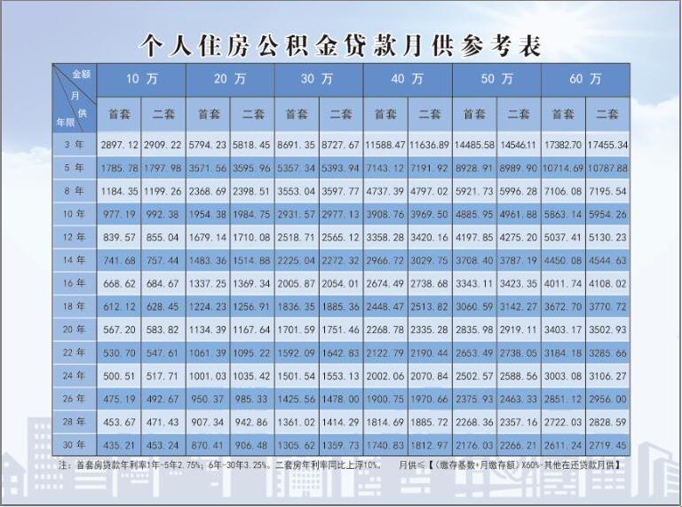 公积金100万三十年月供多少：揭秘房贷背后的秘密