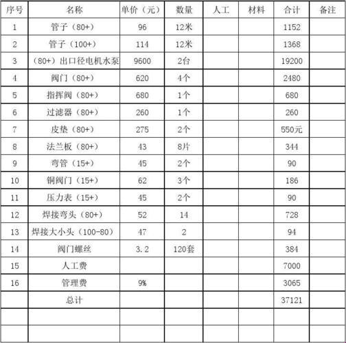 沈阳100平米供暖费用：温暖背后的经济账