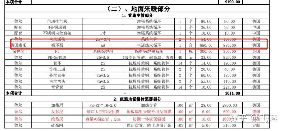 【捂脸】管道那些事儿：银子溜溜的每米账单