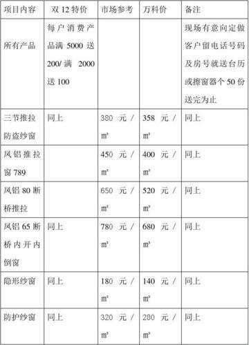 【诙谐版】断桥铝门窗安装，人工费那些事儿