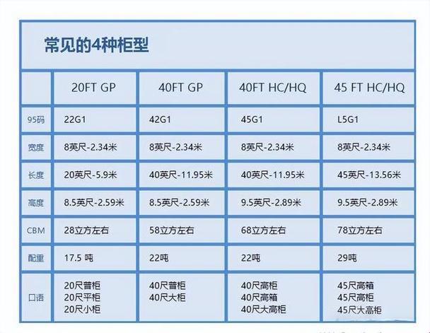 集装箱“三围”揭秘：一肚子不合时宜的货