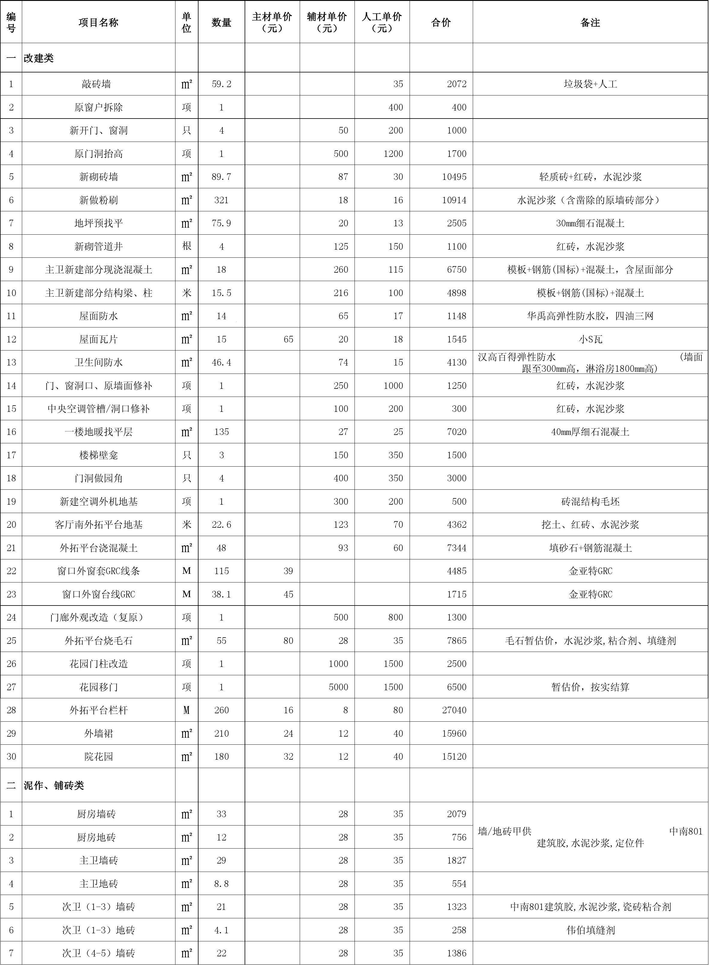 “刮腻子包工包料预算表”：一本道破装修界的“黄金法则”