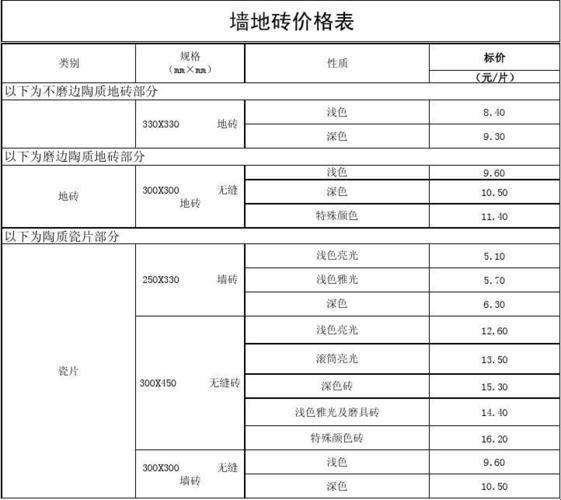 【讽刺】济宁铺砖，人工费的“华丽舞姿”