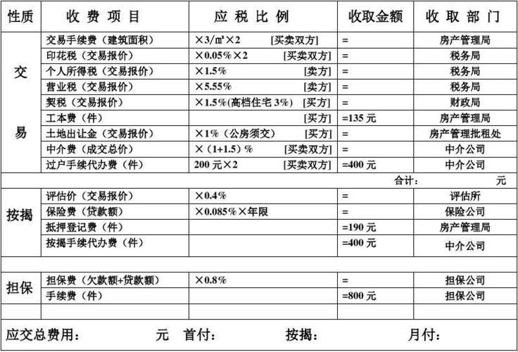 “税费大揭秘：二手商铺交易，你准备好掏腰包了吗？”