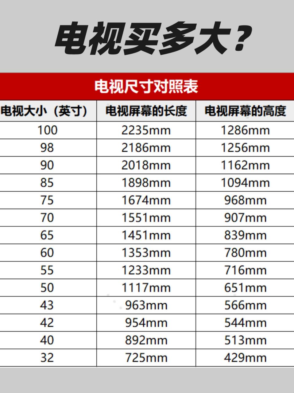 尺寸迷思：电视机的“黄金比例”大揭秘！