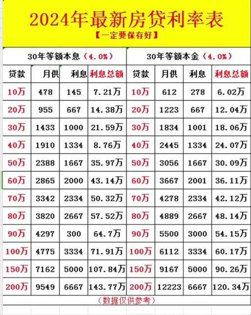 80万贷款，30年月供，笑看人生大戏小品的代价