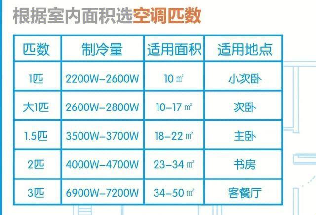 《冬天空调“调”到南极，凉爽透心扉？》