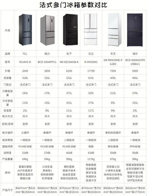 【狂想曲】冰箱冷藏室的温度大冒险：探索未知领域的冰点奥秘