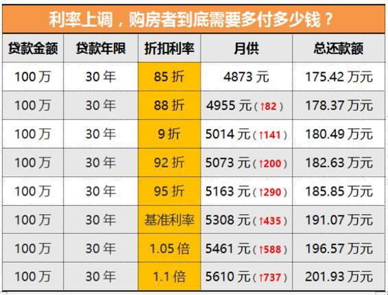 「抵押贷款50万，一年利息多少」？笑话，利息多少还得看你有没有命花！