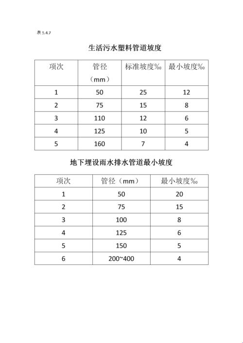 《空调漏水，原来是坡度在搞怪！》