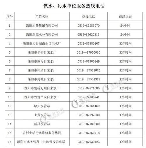 “水声嘈杂：自来水公司，你‘怕’了没？”