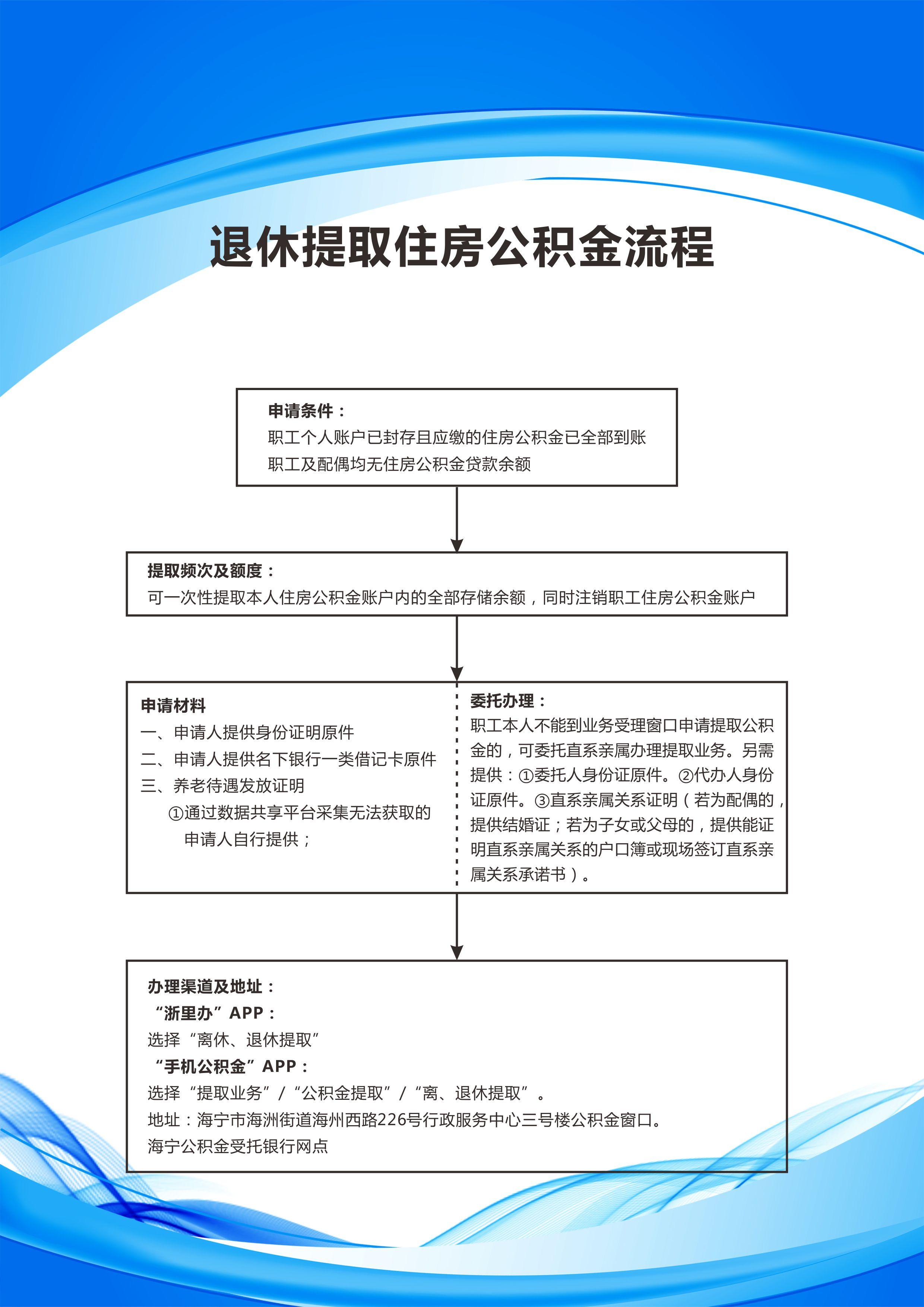 公积金睡大觉，退休金翻跟头？