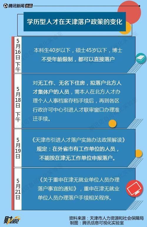 《天津落户，本科生的“低调奢华”攻略》