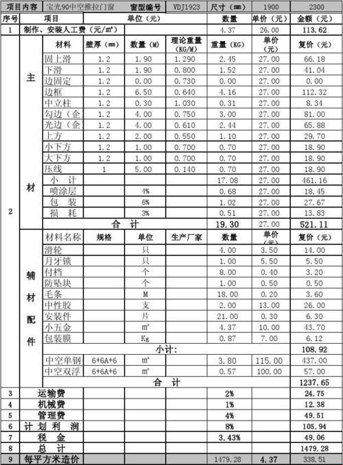 窗套安装，人工费用解析——从键盘侠视角看世界