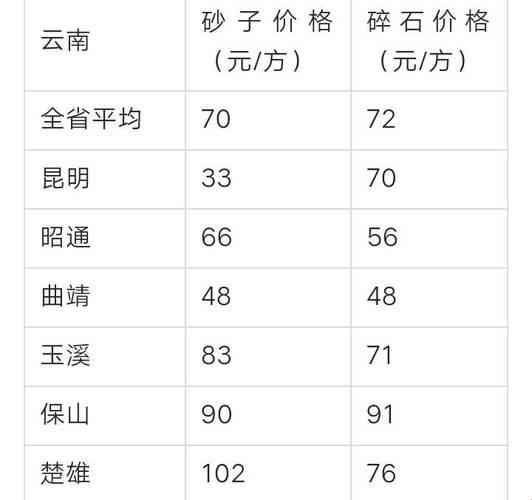 《江西砂石，价格离谱到让人笑掉大牙》