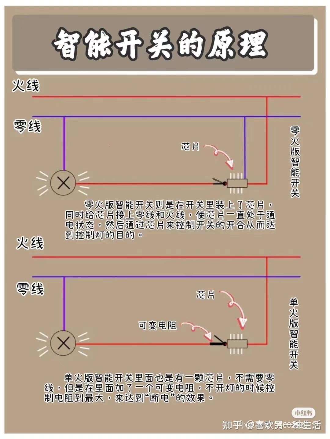 预留智能开关的零线，我了个去！